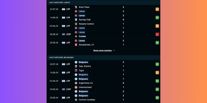Phong độ thi đấu của Belgrano những trận gần đây