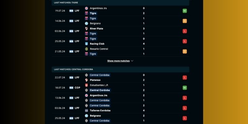 Phong độ thi đấu của Cordoba de Santiago những trận gần đây